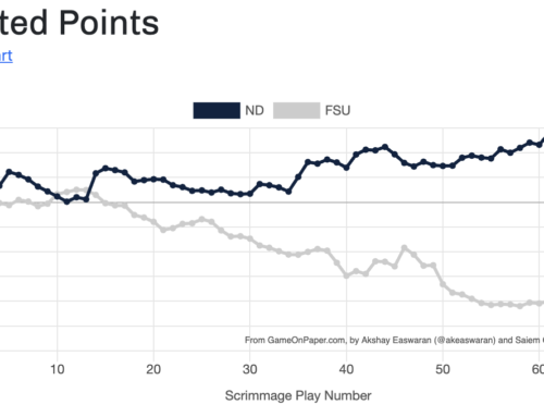 Advanced Stats Review: FSU